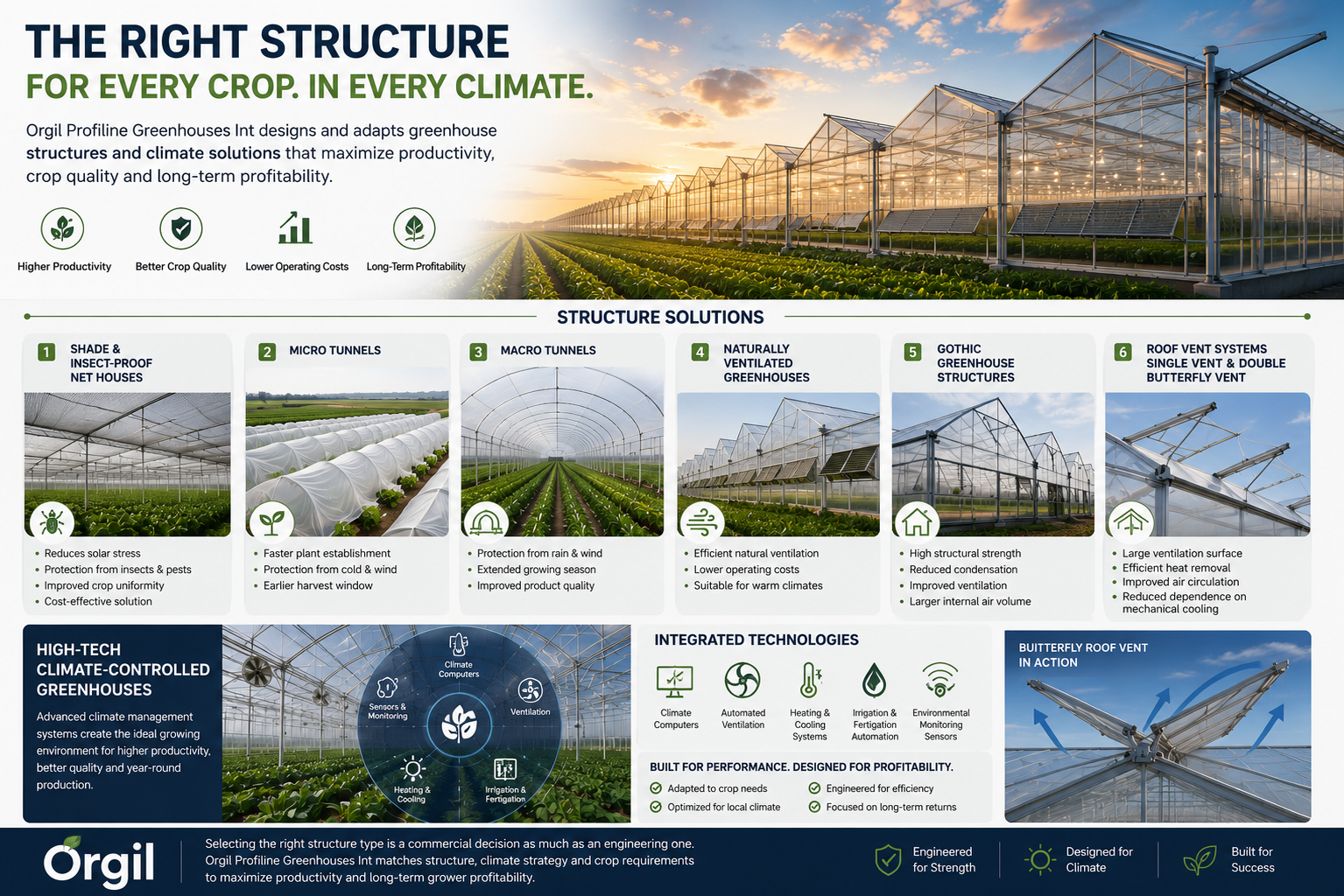 Orgil commercial greenhouse structure solutions infographic